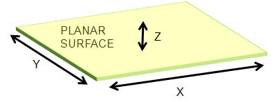 XYZ planes in the measurement of the sheet resistance of conductive material